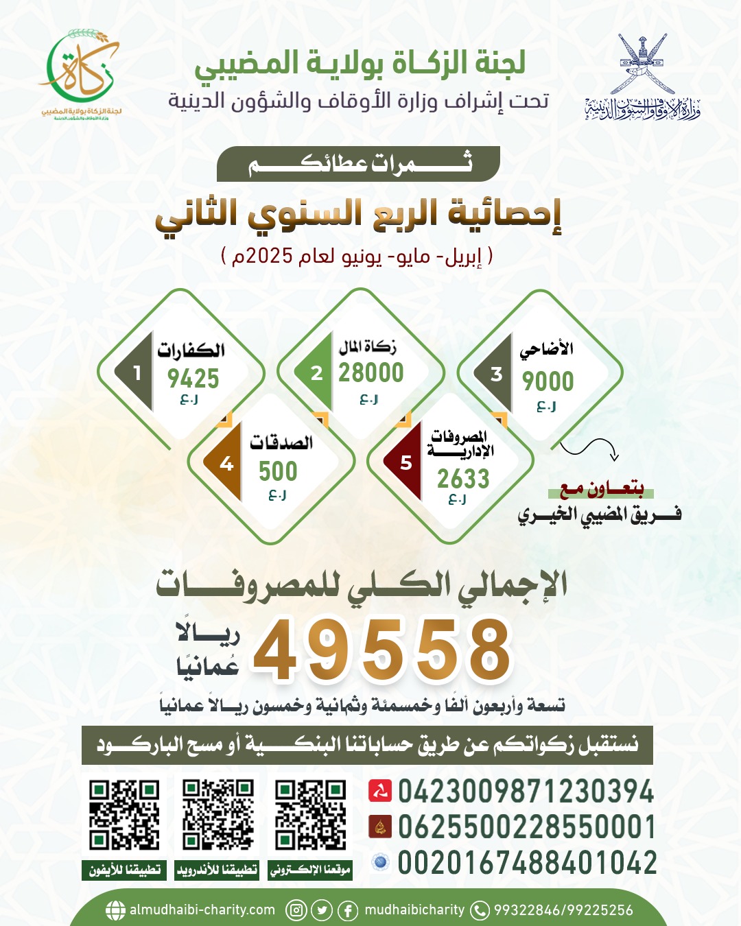  إحصائية الربع السنوي الثاني للزكاة 2025 